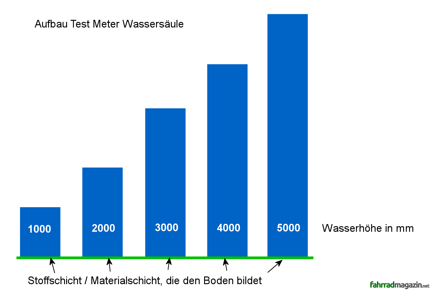 Meter Wassersäule Erklärung